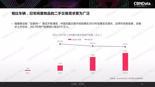 2017年中國(guó)互聯(lián)網(wǎng)消費(fèi)生態(tài)大數(shù)據(jù)報(bào)告 洞察、趨勢(shì)與未來