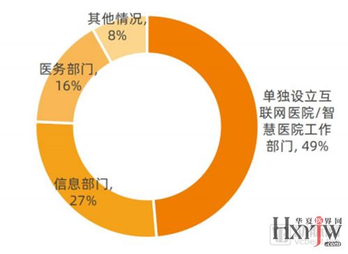 2021互聯(lián)網(wǎng)醫(yī)院報(bào)告深度解讀 1140家數(shù)據(jù)分析與109家全維度調(diào)研揭示核心趨勢(shì)