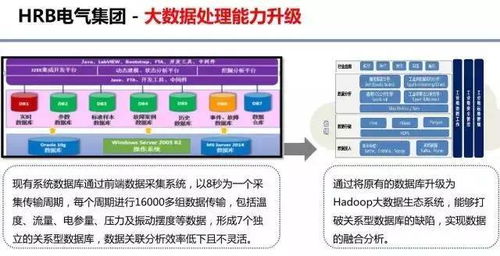 云威榜第303期 大數據解決方案驅動互聯網數據服務新變革