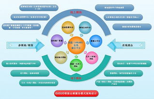 以數據為鏈條 數字化整合驅動智慧會展O2O2O新業態的構建
