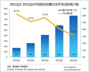 移動地理位置服務 互聯網數據中心視角下的演進與變革